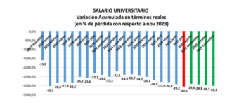 EL GOBIERNO MIENTE, LA LUCHA CONTINÚA